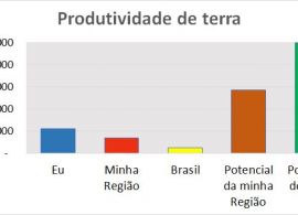 Pesquisador gaúcho lança benchmarking para produtores de leite